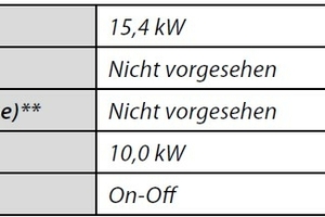  Planungsbedingungen im Sommer (*) und im Winter (**) 