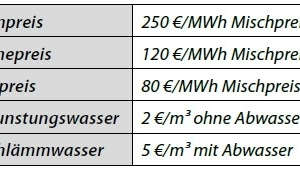  Tabelle 2: Für die Betrachtungen angesetzte Energie- und Wasserpreise 