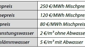  Tabelle 2: Für die Betrachtungen angesetzte Energie- und Wasserpreise 