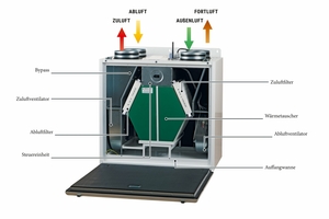  Die „Komfort“-Geräte von Blauberg verfügen über verschiedene Möglichkeiten der Wärmerückgewinnung, um Lüftungswärmeverluste zu reduzieren und dementsprechend Heiz­kosten zu sparen 