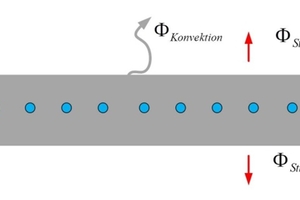  Bild 10: Betonkernaktivierung (TABS) mit den Medien Wasser (links) und Luft (rechts) 