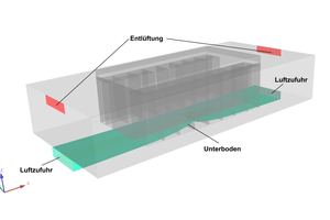  Bild 2: Optimierte Kaltgangeinhausung eines Rechenzentrums 