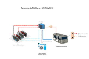  Schema einer luftgekühlten Anlage von Daikin Applied 