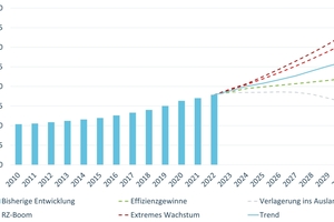  Abbildung 2: Entwicklung des Energiebedarfs der Rechenzentren und kleineren IT-Installationen in Deutschland von 2010 bis 2022 und Prognose bis 2030 