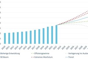  Abbildung 2: Entwicklung des Energiebedarfs der Rechenzentren und kleineren IT-Installationen in Deutschland von 2010 bis 2022 und Prognose bis 2030 