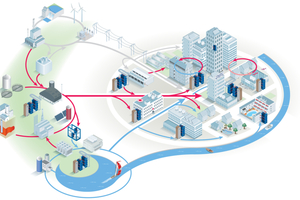  Bild 1: Sustainable City 