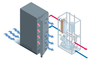  Bild 4: Server-Tür-Kühlung 