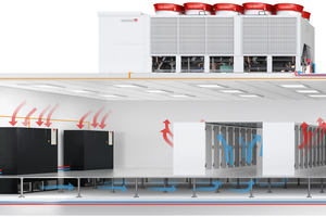  Bild 6: Kaltwassersystem mit Klimaschränken und eingebauter Ventilatoreinheit im Doppelboden 