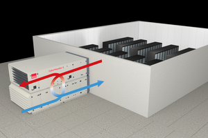  Bild 14: Raumkühlung ohne Doppelboden mit Air Handling Unit zur Außenauf­stellung 