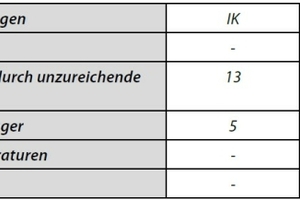  Systematischer Überblick über die vorgefundenen Gründe für geringere Effizienz (IK = Industriekälte, GK = Gewerbekälte, SM = Supermarktkälte, AC = Klima- / Pluskühlung) 