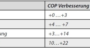  Tabelle 2: Bereiche möglicher Verbesserungen 