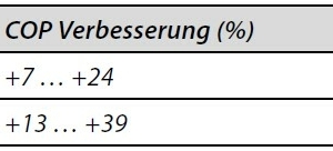  Tabelle 3: Bandbreite der Gesamtverbesserungen 