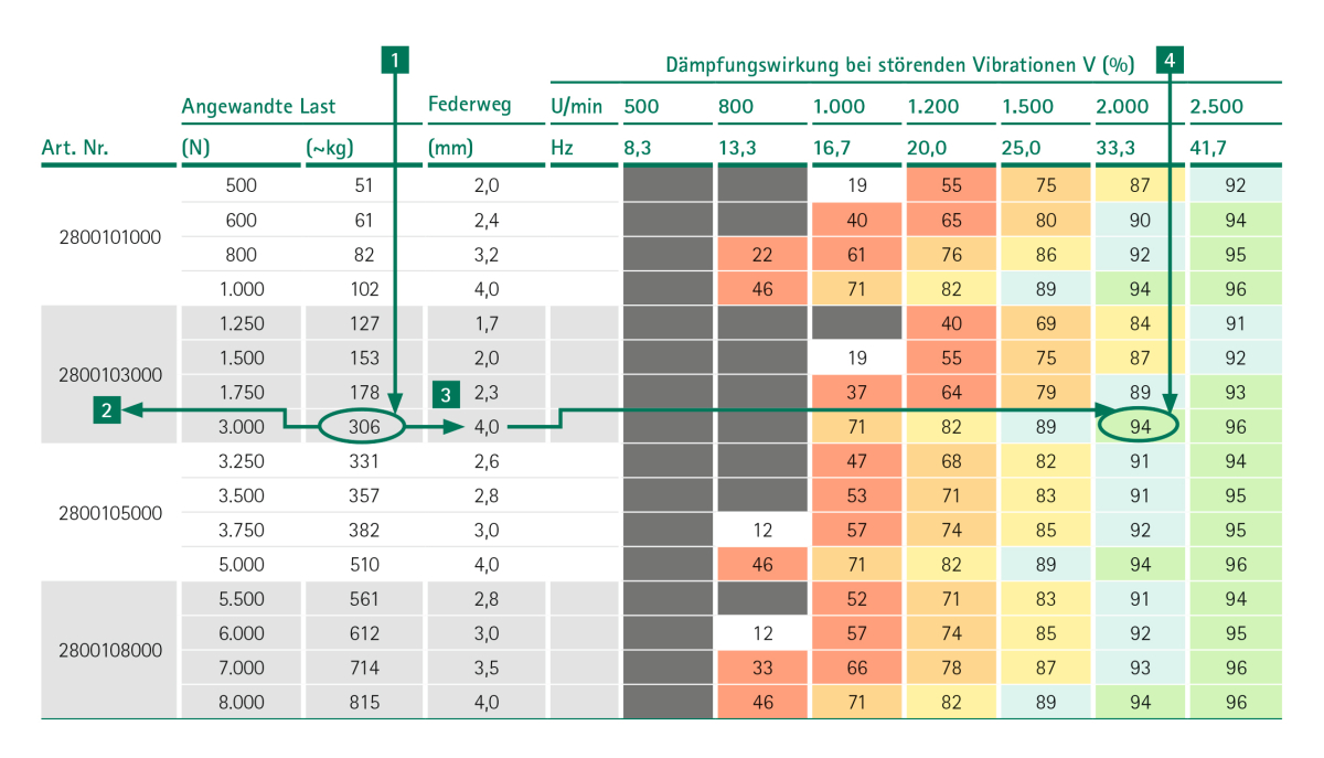 Vibrationen und Gerusche minimieren - KKA | Klte Klima Aktuell   Fachzeitschrift & Profimagazin