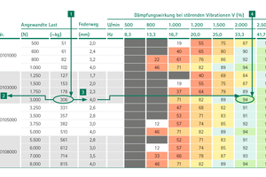  Tabelle 1: Beispielauslegung 