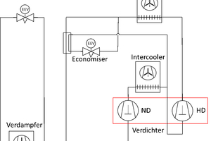  Abbildung 4: Schema Economiser mit Intercooler 