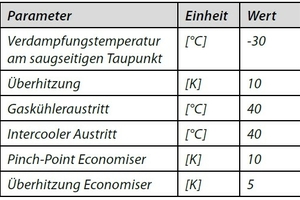  Tabelle 1: konstante Randbedingungen 