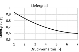  Abbildung 5: Berechnung Güte- und Liefergrad 