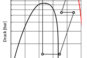  Abbildung 2: Schema Intercooler 