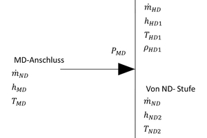  Abbildung 10: Nomenklatur am Verdicher 