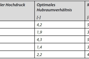  Tabelle 3: Untersuchungsergebnisse 