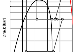  Abbildung 4:Schema Economiser mit Intercooler 