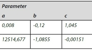  Tabelle 4: Berechnung des Güte- und Liefergrades 