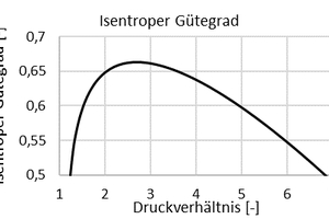  Abbildung 5: Berechnung Güte- und Liefergrad 