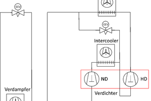  Abbildung 3: Schema Active Intercooler 