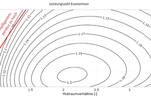  Abbildung 6: Leistungszahl in Abhängigkeit von Hochdruck und Hubraumverhältnis (Economiser) 