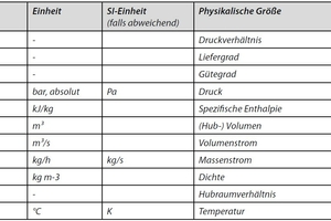  Formelzeichen 