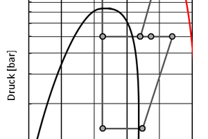  Abbildung 3: Schema Active Intercooler 