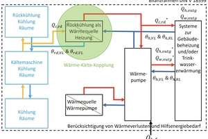  Bild 3: Prinzipschema für die Anwendung bei Raumkühlung innerhalb eines Bilanzrahmens 