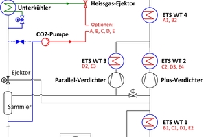  Abbildung 9: Verschiedene Einbindungsarten resp. Wärmequellen des ETS, A bis E 