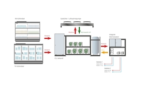  Schema: Hauser eco2ES -System 