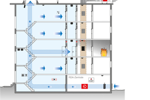 Schematische Darstellung einer Druckbelüftungs­anlage mit aktiv geregeltem Abströmschacht 