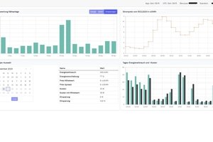  Blick in das Dashboard der Flexality-Software 