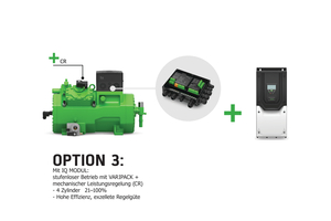  Abb. 3: Bitzer bietet verschiedene, optimal auf seine Verdichter abgestimmte Optionen zur Leistungsregelung 
