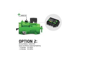  Abb. 3: Bitzer bietet verschiedene, optimal auf seine Verdichter abgestimmte Optionen zur Leistungsregelung 