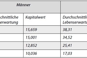  Kapitalwerte und durchschnittliche Lebenserwartung 