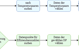  Bild 3: Schaubild zum Programmablauf des Auswerte-Algorithmus 