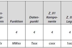  Tabelle 1: Zusammensetzung des Anlagenkennzeichnungssystems 