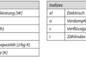  Nomenklatur 