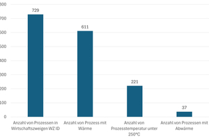  Abbildung 3: Recherche von Prozessen für die Erstellung einer Prozesslandkarte entlang der Wirtschaftszweige in Deutschland. 