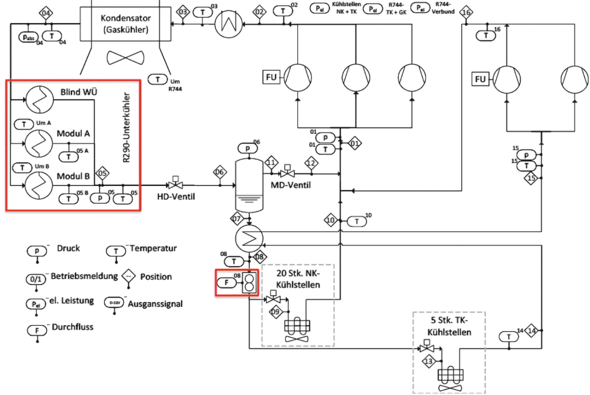 Mit Propan-Unterkühlern zu mehr Effizienz in Kälteanlagen - KKA | Kälte ...