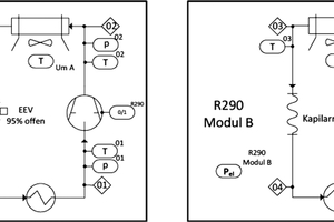  Abb. 3: R290-Modul A (links) R290-Modul B (rechts), mit verbauten Messtellen. 