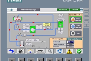  Transparenz vor Ort: Ein Simatic Basic Panel KTP700 mit 7“-Touchdisplay visualisiert übersichtlich alle relevanten Prozessparameter der Wärmepumpe. 