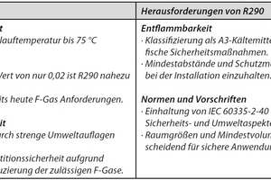  Propan (R290): Vorteile und Herausforderungen im Überblick 