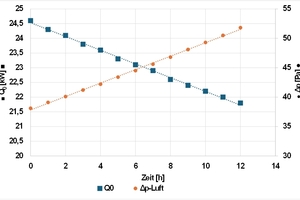  Abbildung 6: Fall 1 (l.): fallende Leistung bei t0=konst.; Fall 2 (r.): gleichbleibende Leistung bei fallender Verdampfungstemperatur. 