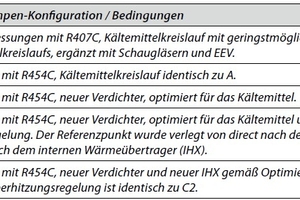 Tabelle 1: Übersichtder Studienbereiche. 