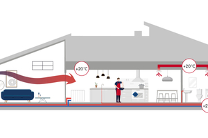  Wo kommt die Heizleistung der Abluftwärmepumpe her? 